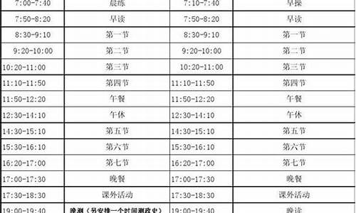 初中學(xué)校的課程設(shè)置有哪些特點？