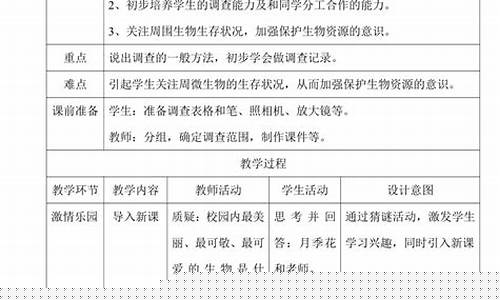 初中學(xué)校的周邊環(huán)境怎么樣？