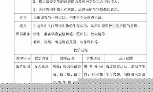初中學(xué)校的周邊環(huán)境怎么樣？