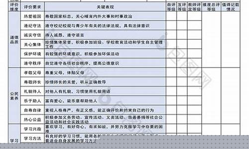 小升初的綜合素質(zhì)評價包括哪些方面？