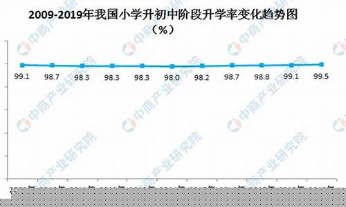 哪些初中學(xué)校的升學(xué)率比較高？