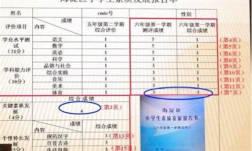 小升初的推優(yōu)政策是怎樣的？