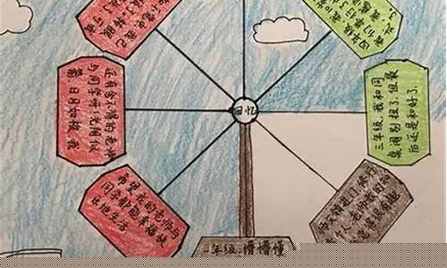 六年級孩子學(xué)習(xí)時容易分心怎么辦？