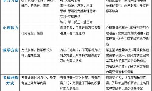 如何幫助六年級孩子克服考試焦慮？
