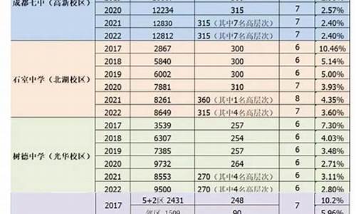 小升初的搖號政策是怎樣的？