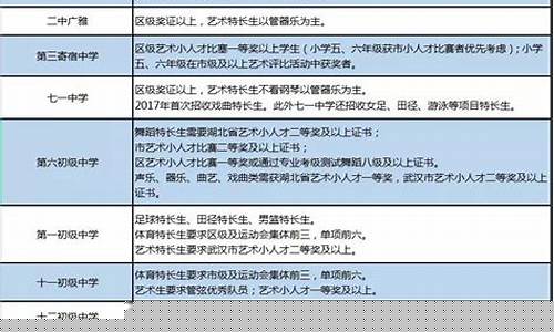 孩子在小升初階段需要具備哪些能力？