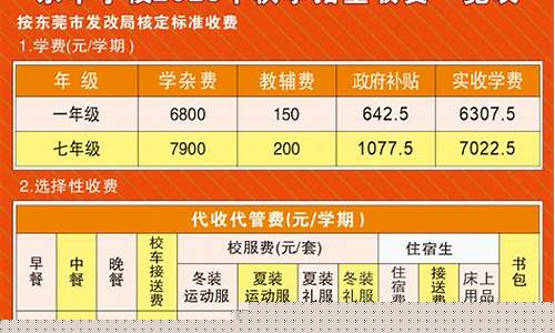 小升初的學(xué)費(fèi)收費(fèi)標(biāo)準(zhǔn)是怎樣的？