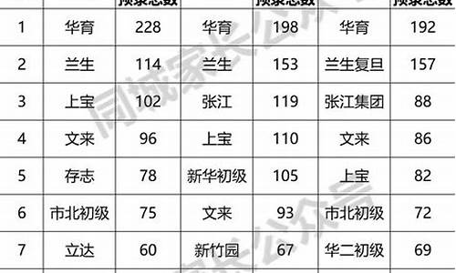 重點初中的招生標(biāo)準(zhǔn)是什么？