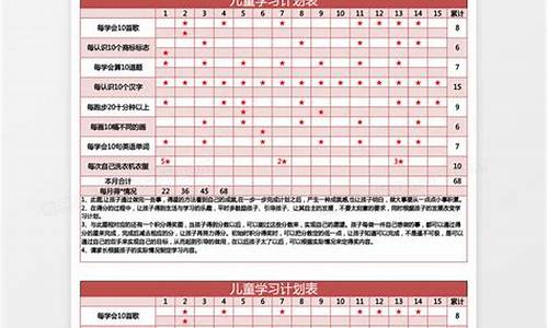 五年級孩子的學習進度跟不上怎么辦？