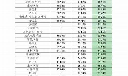 初中學校的畢業(yè)要求是什么？