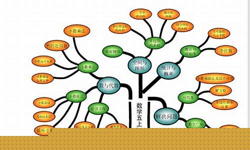如何引導(dǎo)五年級孩子樹立正確的學(xué)習(xí)觀？