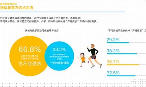 孩子的身體素質(zhì)對(duì)初中學(xué)習(xí)有影響嗎？