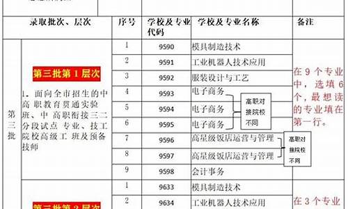 中考志愿怎么填報最合理？