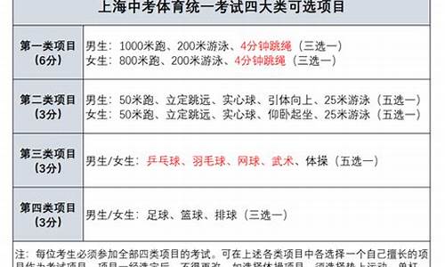 初三的體育中考有哪些項(xiàng)目和標(biāo)準(zhǔn)？