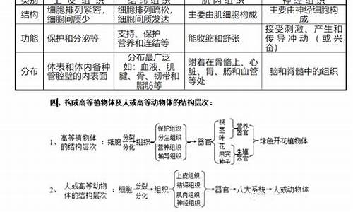 中考各科目重點(diǎn)知識(shí)點(diǎn)是什么？