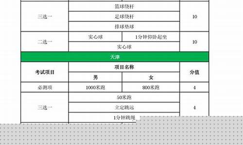 中考體育考試項目及標準是什么？