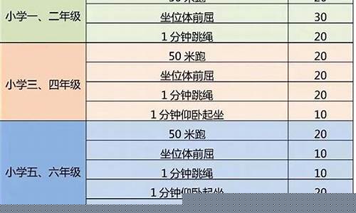 中考體育考試項(xiàng)目及標(biāo)準(zhǔn)是什么？