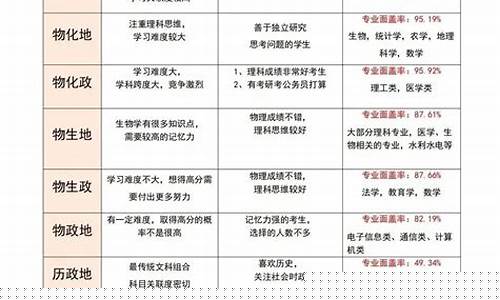 高一選科怎么選比較好？