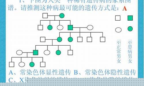 高一生物的遺傳學(xué)部分怎么理解？
