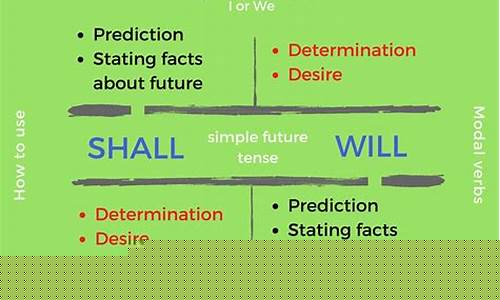將來時中，shall 和 will 在用法上的區(qū)別（第一人稱）？