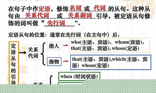當定語從句的先行詞是地點名詞時，如何判斷該用 where 還是 which 引導？