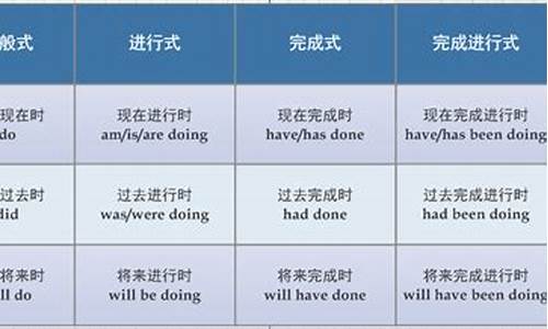 時態(tài)運(yùn)用中，如何通過上下文準(zhǔn)確判斷句子的時態(tài)？