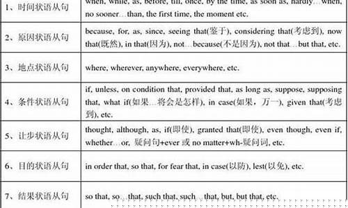 狀語從句中，除常見引導詞外，還有哪些特殊引導詞？