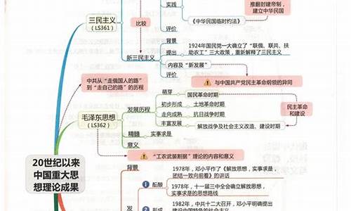 高一歷史古代史的重要事件和時間節(jié)點怎么記？