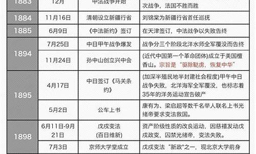 高一歷史的近代史部分怎么梳理？