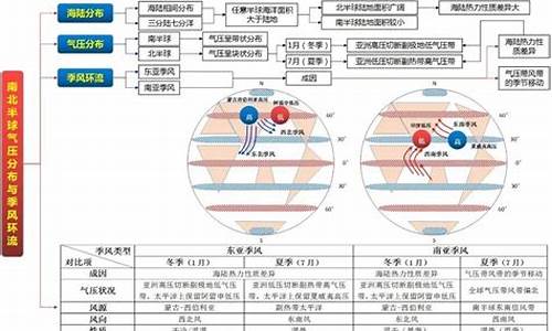 高一地理的自然地理和人文地理怎么區(qū)分學(xué)習(xí)？