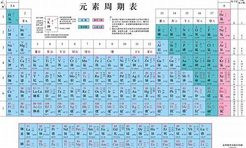 高一化學(xué)元素周期表怎么背更高效？