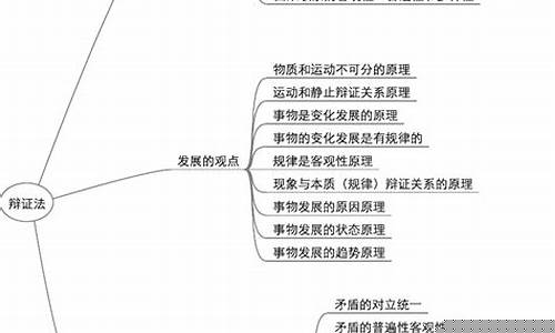 高一政治哲學(xué)部分的唯物論、辯證法怎么學(xué)？