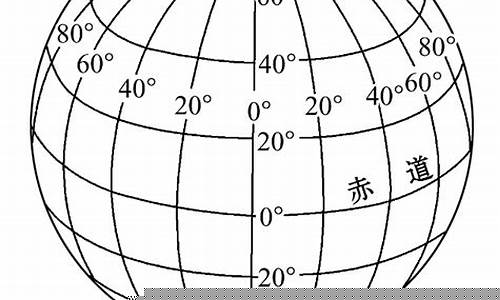 高一地理經(jīng)緯網(wǎng)怎么看？