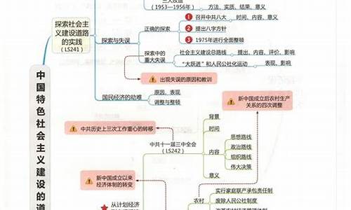高一歷史世界近代史的時間脈絡(luò)？