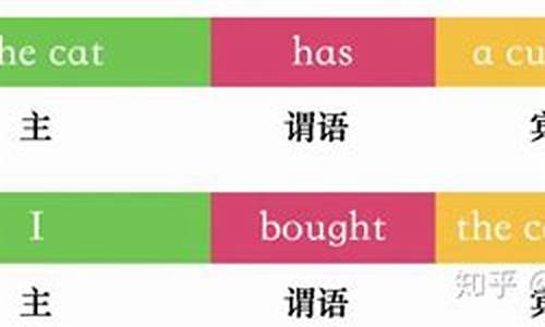 定語從句中 which 和 as 引導非限制性定語從句的區(qū)別？