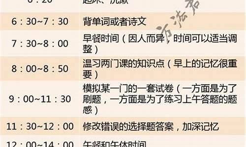 高一的學習中怎么做好總結(jié)歸納？