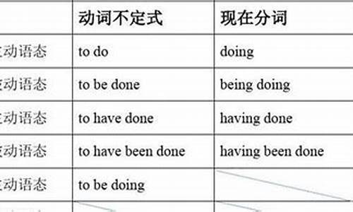 不定式作后置定語時與被修飾詞之間的邏輯關(guān)系有哪些？