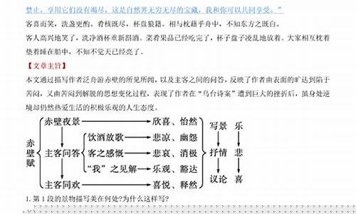 高一語文文言文怎么翻譯？