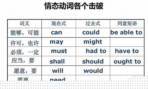 情態(tài)動詞 + have done 結(jié)構(gòu)中，must have done 的含義？