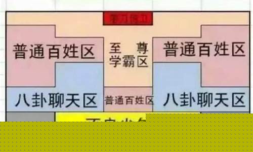 怎么看待高一的考試排名？