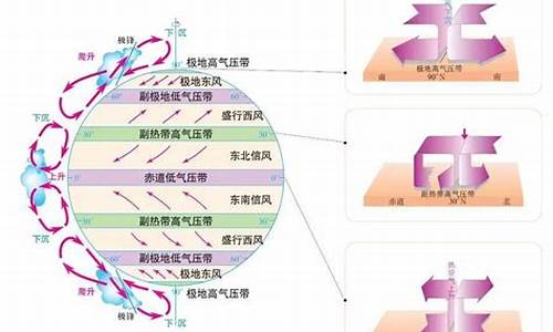 高一地理大氣環(huán)流的原理是什么？
