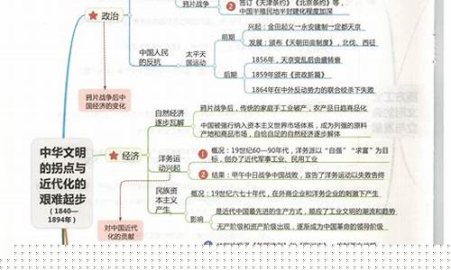 高二歷史世界史的框架？