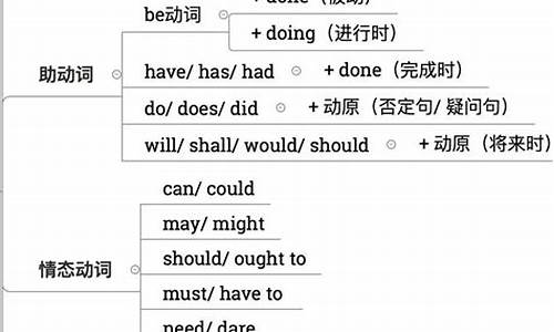 實(shí)義動(dòng)詞和系動(dòng)詞在句子中的功能和判斷方法有哪些？