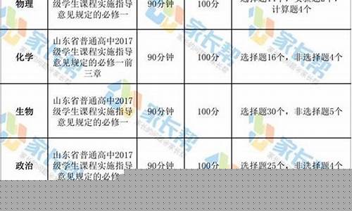 高一期末考試的范圍和題型是怎樣的？