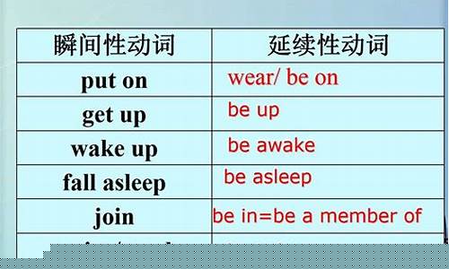 如何正確使用現(xiàn)在完成進行時來強調動作的持續(xù)性和對現(xiàn)在的影響？