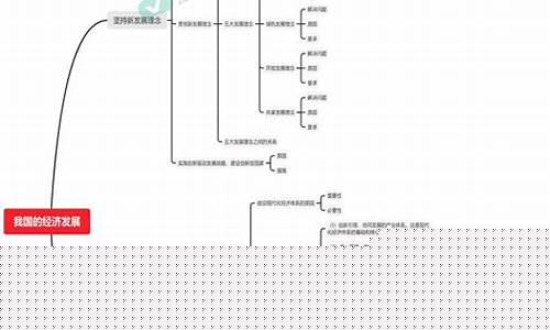 高一政治經(jīng)濟學(xué)部分的基礎(chǔ)概念怎么理解？