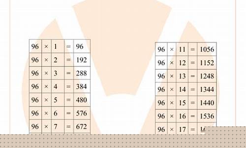 感嘆句中 what 和 how 引導的句子在結構和語義上的區(qū)別？
