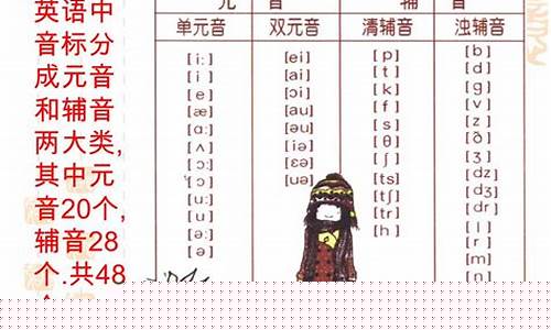 英語(yǔ)中 there be 句型的一般疑問(wèn)句結(jié)構(gòu)及回答方式？