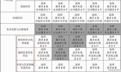 高一的綜合素質(zhì)評價(jià)重要嗎？