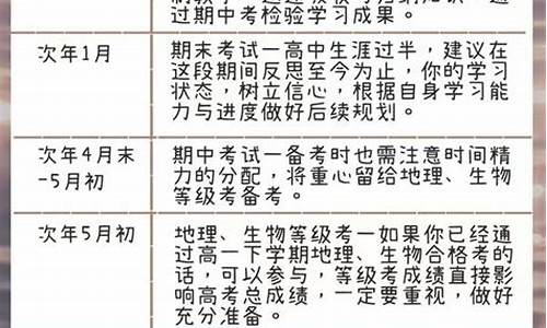 怎么提高高一的閱讀能力？
